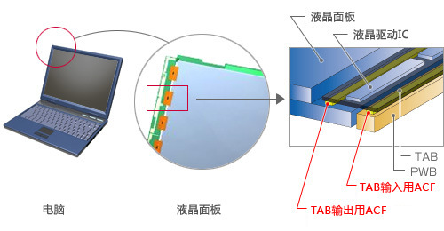 用途